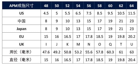 Rings APM Monaco fashion jewelry: ring size chart with US, China, Japan, EU and UK sizes, showing circumference and diameter in millimeters.