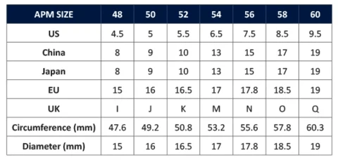 Rings APM Monaco: ring size chart across countries with diameters and circumferences, tabulated measurements for selecting ring sizes.